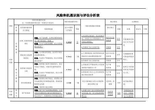 iso9001风险和机遇识别与评估分析表