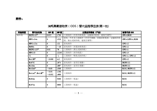 消耗臭氧层物质(ODS)替代品推荐目录(第一批)