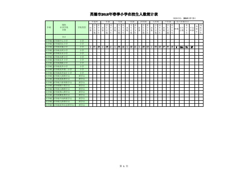 2015年春季小学在校人数统计表(3.4)