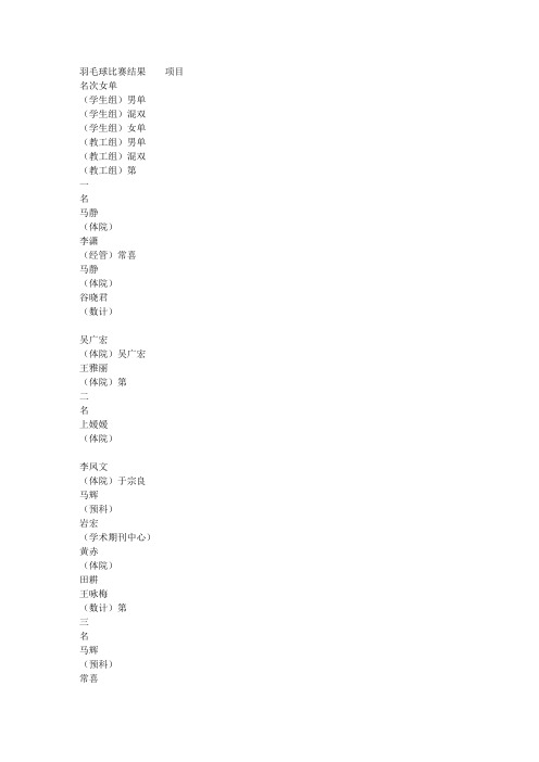 羽毛球比赛结果