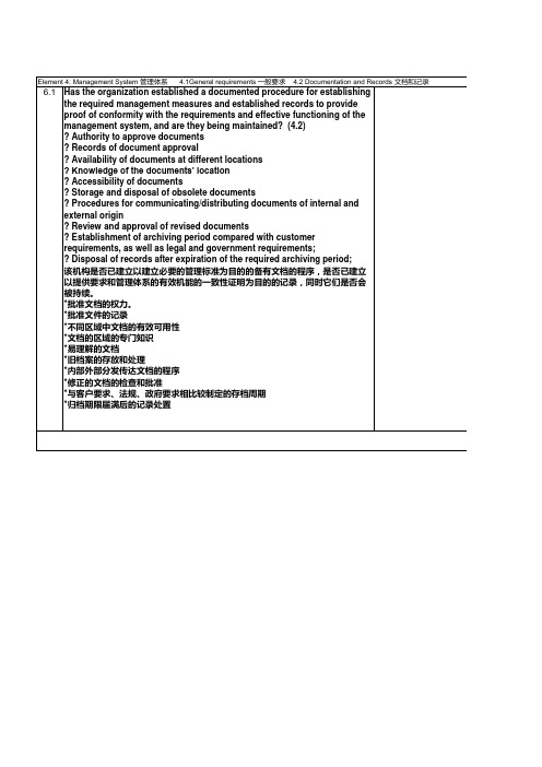 BMW-华晨宝马汽车质量审核认证报告0204-71