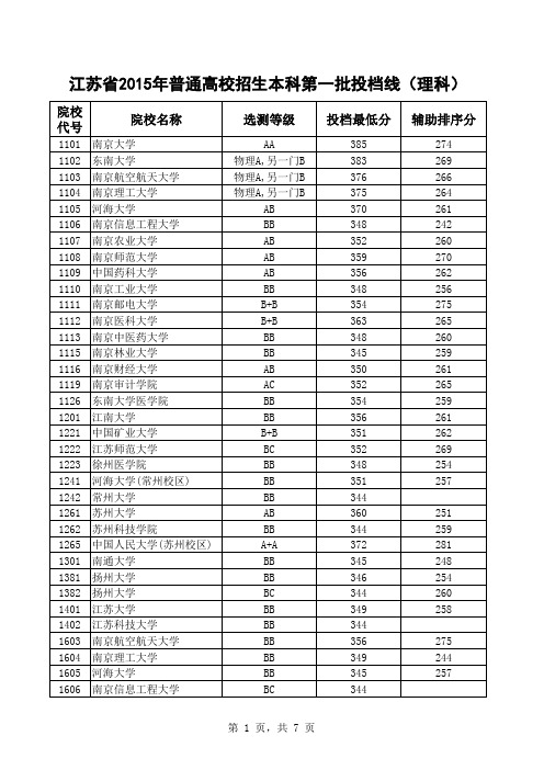 15年江苏高考投档线