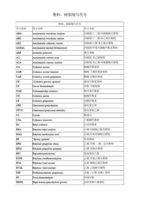 塑料、树脂缩写代号(英文简称、英文全称、中文全称)