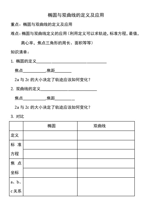 椭圆与双曲线定义