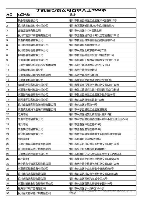 宁夏省包装公司名录大全408家