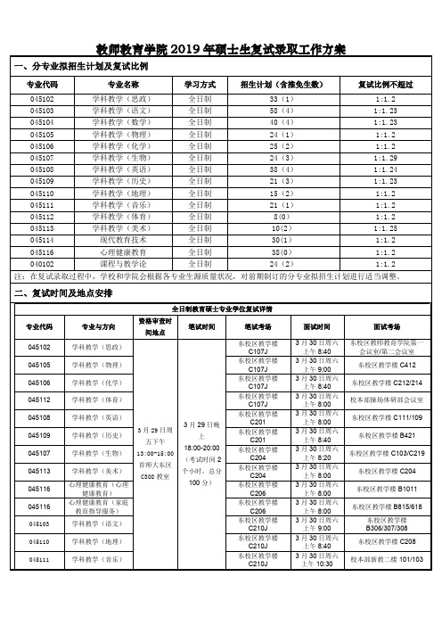 2019年首师大教师教育学院复试工作方案