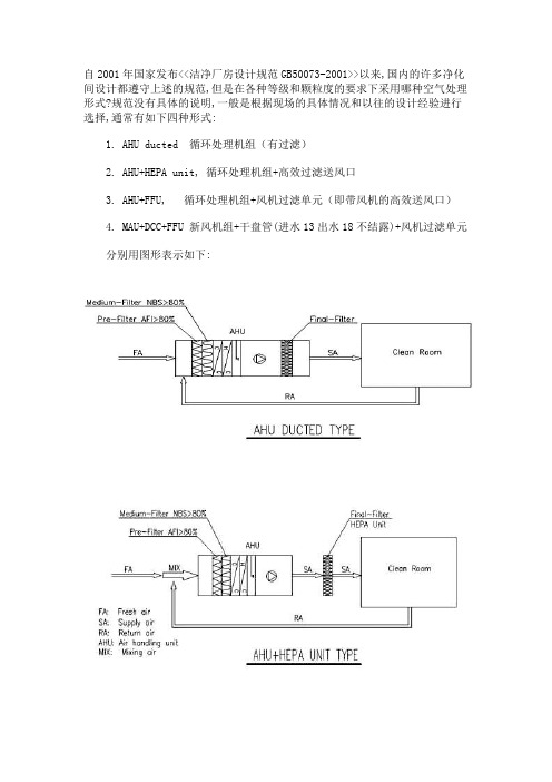 洁净空调处理形式