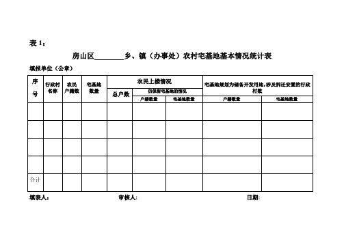 房山区乡`镇(办事处)农村宅基地基本情况统计表填报单位(公章)