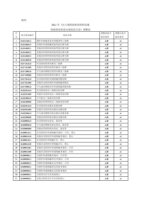 2011年法检目录调整表
