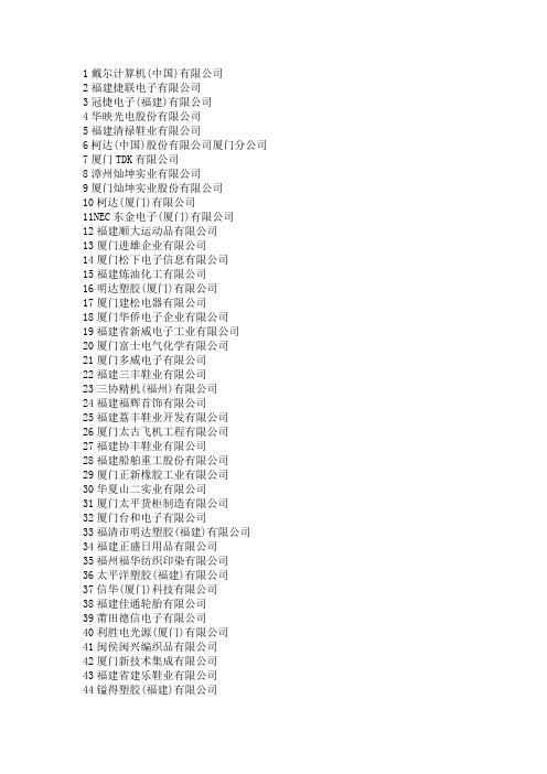 福建500强