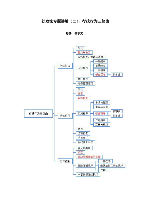 行政法专题讲解(二)：行政行为三部曲+