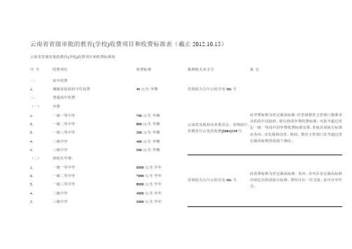 云南省省级审批的教育学校收费项目和收费标准表