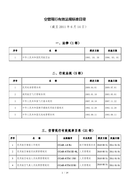 空管现行有效法规标准目录