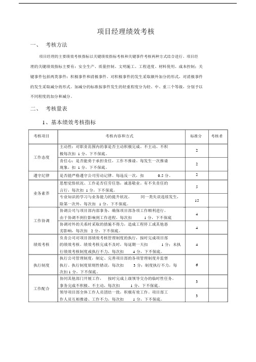 (完整版)项目部人员绩效考核.doc