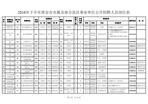 2016年下半年淮安市市属及部分县区事业单位公开招聘人员岗位表.xls