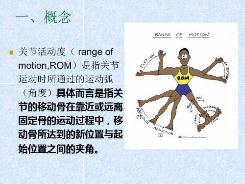 关节活动度的测量讲解课件