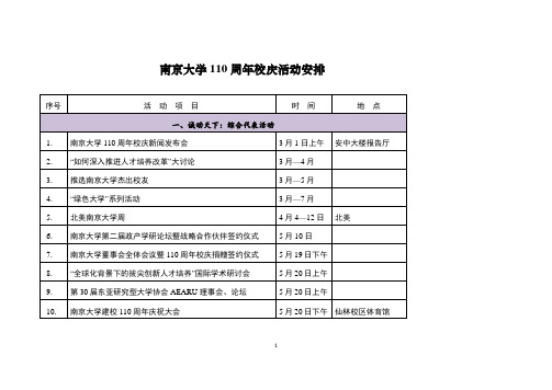 南京大学110周年校庆活动安排