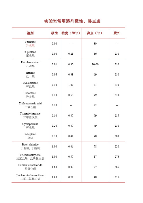 实验室常用溶剂极性沸点一览表