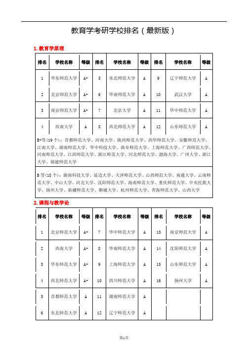 教育学考研学校排名(最新版)