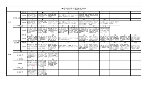 48个国际音标发音规律总结