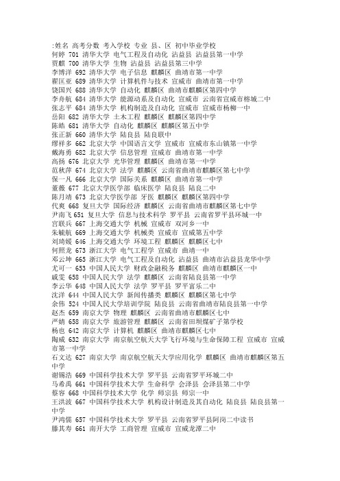 曲靖一中2008年高考录取榜(部分)