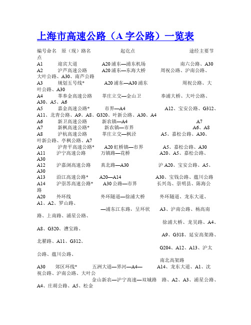 上海最全的高架匝道口汇总及上海高速路网图