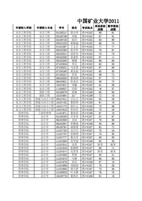 中国矿业大学2010级转专业结果公示