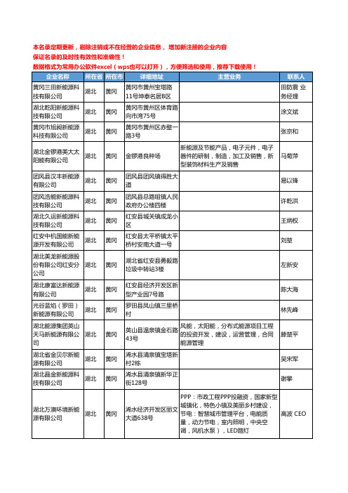 2020新版湖北省黄冈新能源工商企业公司名录名单黄页联系方式大全33家