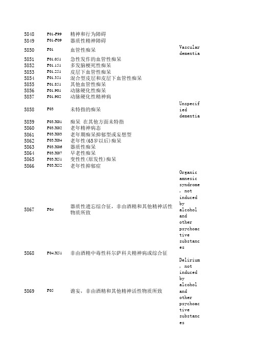 icd-10精神疾病编码