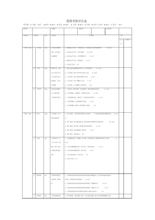 绩效考核评分表
