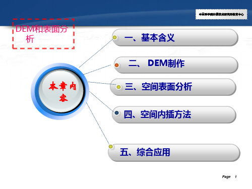 DEM制作和表面分析
