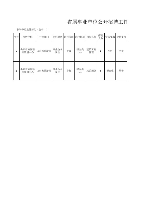 省属事业单位公开招聘工作人员岗位汇总表