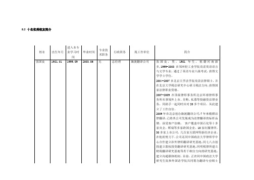 进入本专专业技