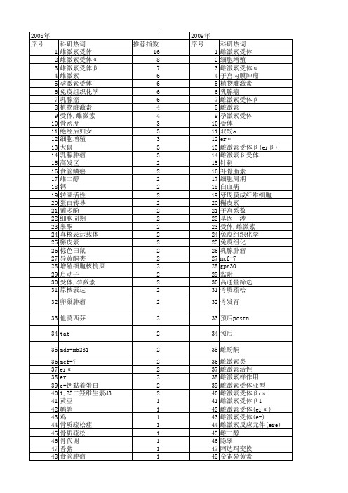 【国家自然科学基金】_雌激素受体(er)_基金支持热词逐年推荐_【万方软件创新助手】_20140730