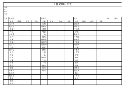 食堂采购明细表