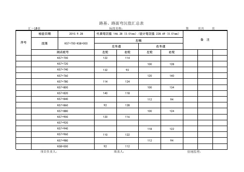 路基弯沉汇总