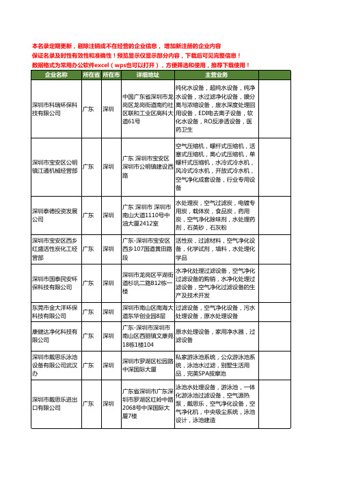 新版广东省深圳水净化过滤设备工商企业公司商家名录名单联系方式大全17家