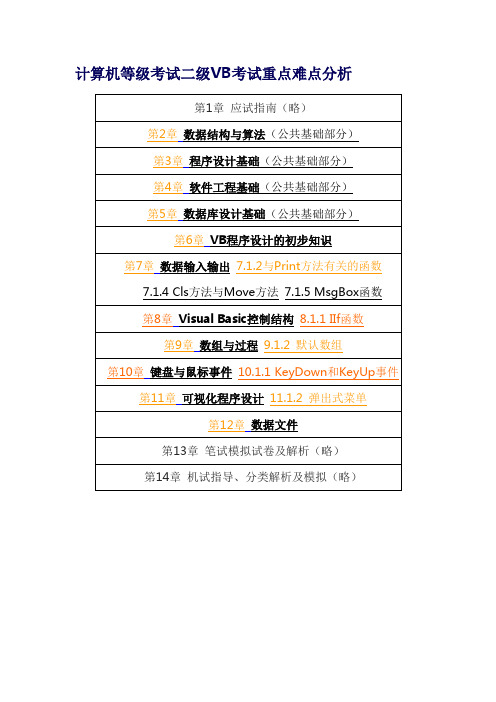 计算机等级考试二级VB考试重点难点分析