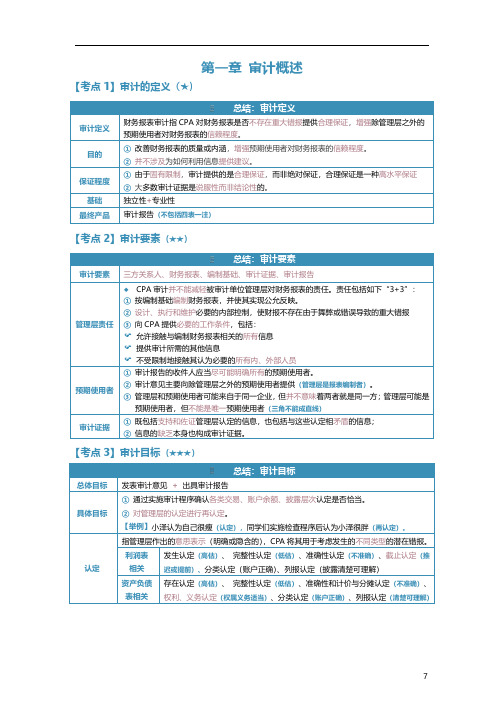 2021年CPA审计第一章必背内容