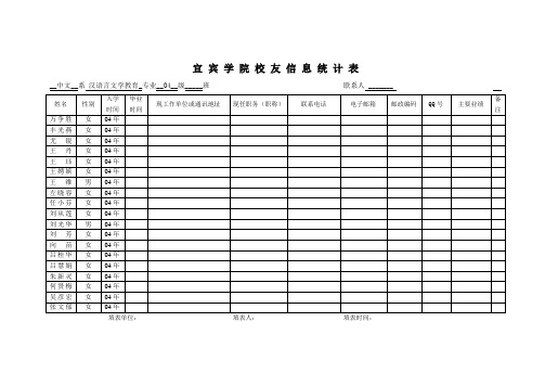 宜宾学院校友信息统计表