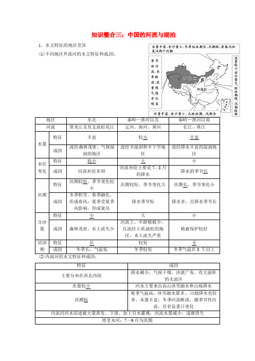 陕西省西安市中考地理 专题四 中国地理 第一讲 中国地理概况 知识整合三 中国的河流与湖泊讲义 中图版