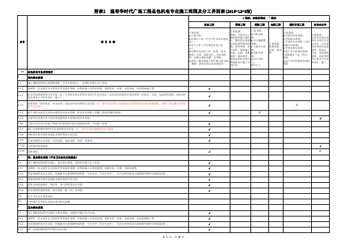 (XX-机电部分)施工范围及分工界面表