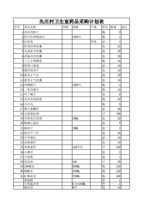 先庄村药品采购计划