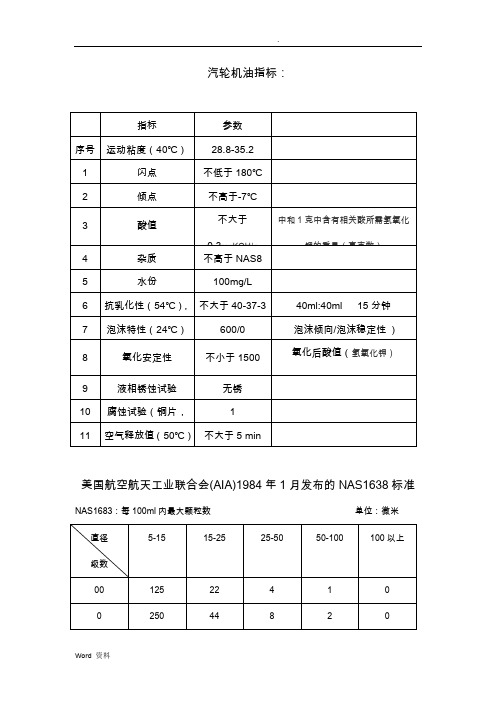 汽轮机润滑油相关指标及讲解