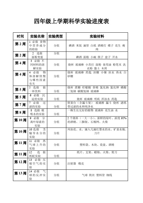 四年级科学实验进度表