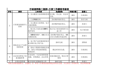 网络工程师考核