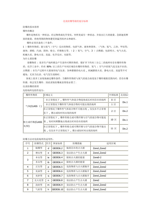 北美防爆等级的划分标准