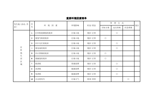 重要环境因素清单