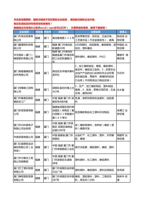 2020新版福建省橡胶原料工商企业公司名录名单黄页大全46家