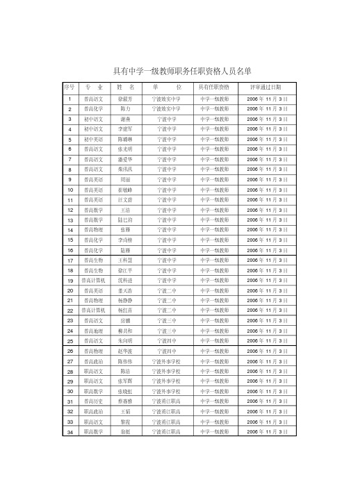 具有中学一级教师职务任职资格人员名单.doc